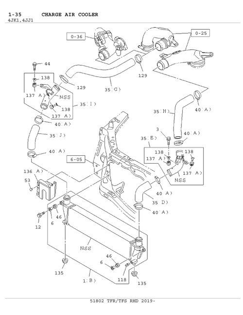 Partial Engine